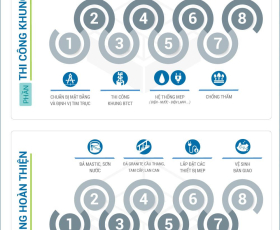 Giải mã sức hút "Xây nhà trọn gói": Lá chắn kinh tế vững chắc trước bão giá vật liệu.